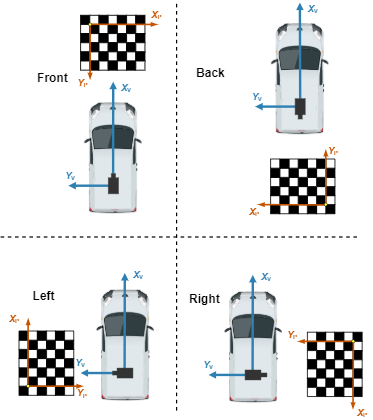 Vehicle with horizontal checkerboard pattern placements from front, back, left, and right sides