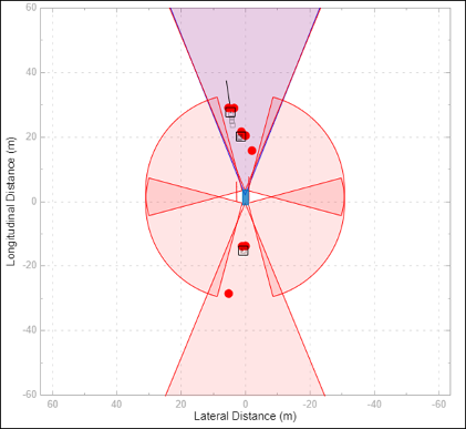 Sample Bird's-Eye Scope vision visualization