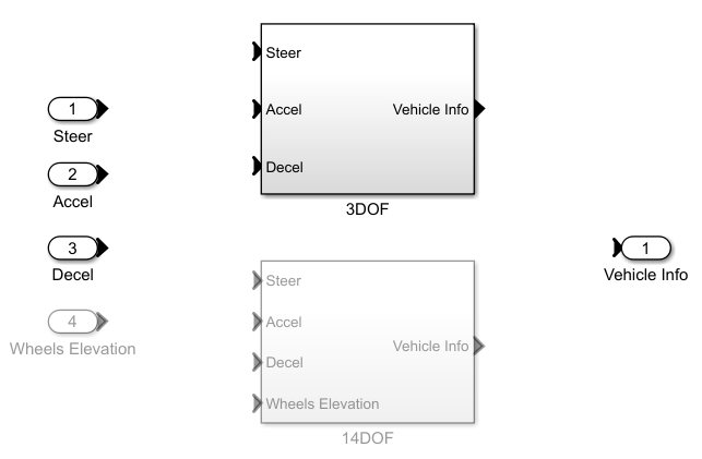 Driving simulation test bench Vehicle Dynamics subsystem.