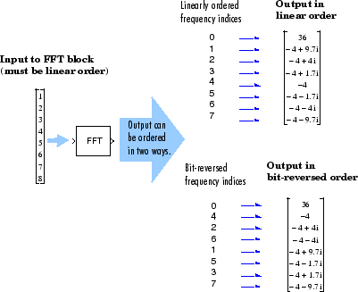 cpusim bit order