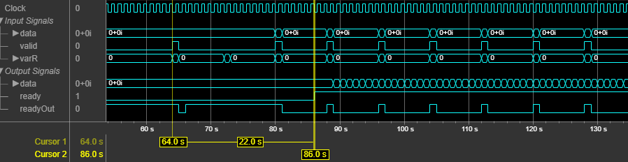 The output of the block shows the latency of 22 clock cycles.