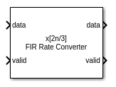 FIR Rate Converter block