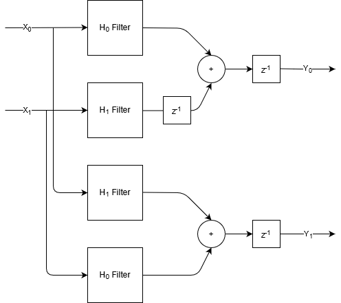 Polyphase decomposition architecture