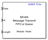 MCAN Transmit block
