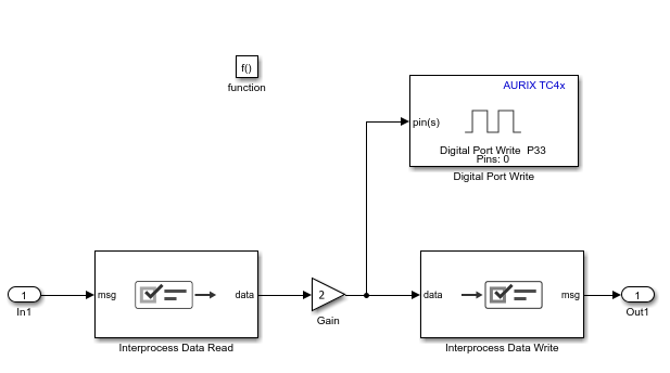 Function call subsystem in PPU reference model