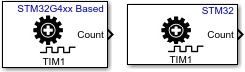 Encoder block