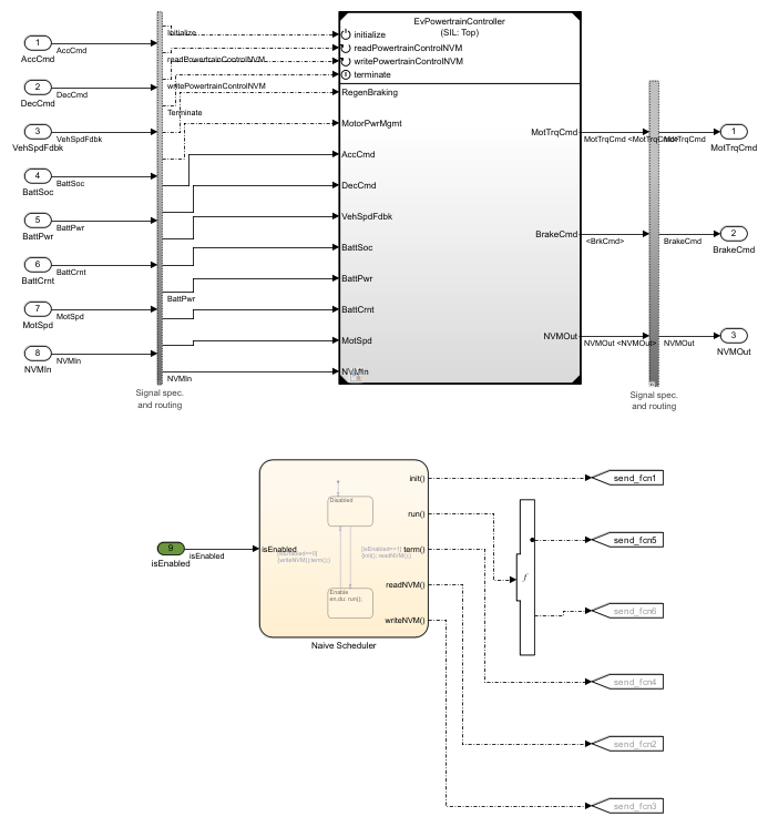 EvPowertrainController harness model.