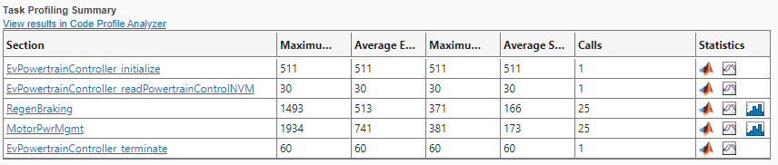 Task profiling summary table showing profiling results for the model execution functions.