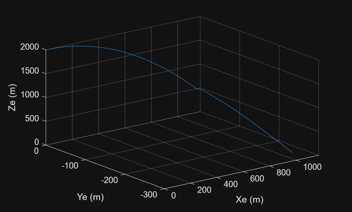 Figure contains an axes object. The axes object with xlabel Xe (m), ylabel Ye (m) contains an object of type line.
