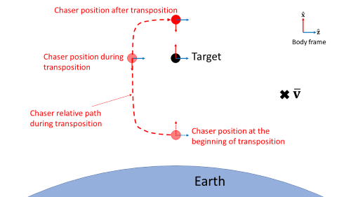 transposition.png showing transposition