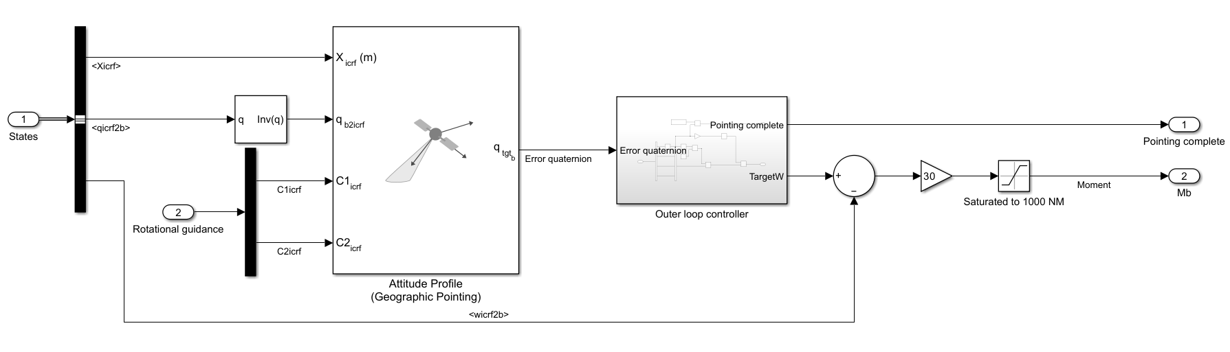 Rotational controller subsystem
