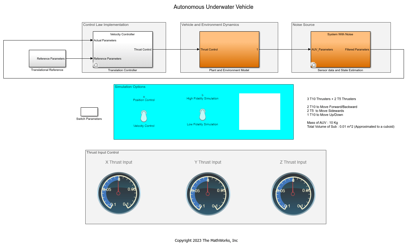 Modeling and Simulation of an Autonomous Underwater Vehicle