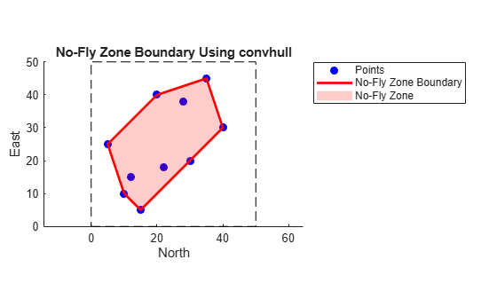 Generate Trajectory Live Editor Task for Flight Mission with No-Fly Zones