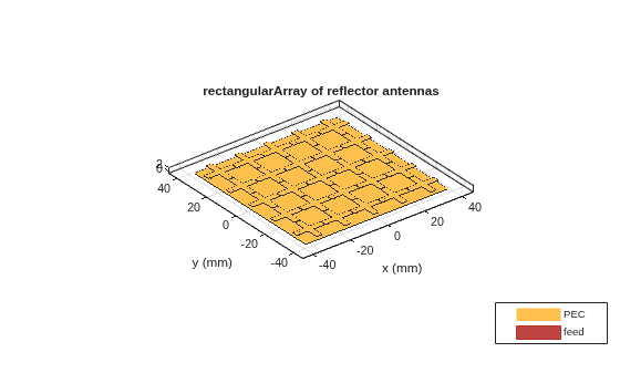 Metasurface Antenna Modeling
