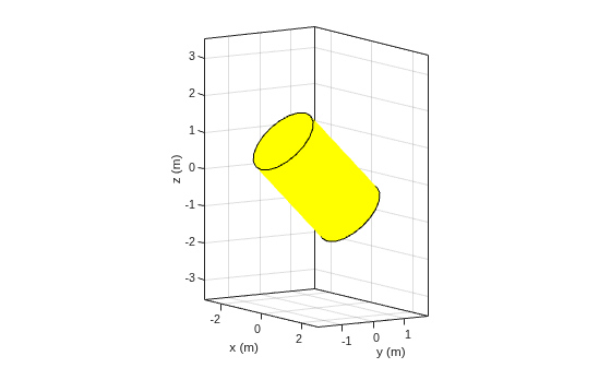 Figure contains an axes object. The axes object with xlabel x (m), ylabel y (m) contains 2 objects of type patch.