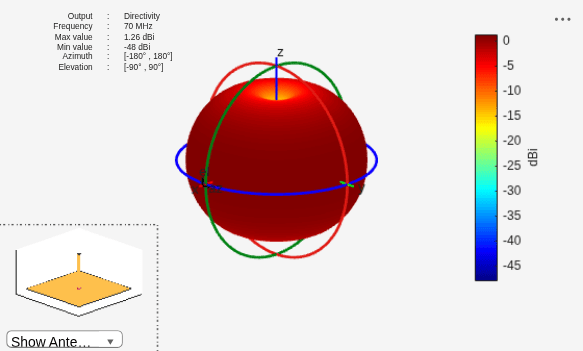 Figure contains 2 axes objects and other objects of type uilabel, uicontrol. Axes object 1 contains 4 objects of type patch, surface. Hidden axes object 2 contains 17 objects of type surface, line, text, patch.