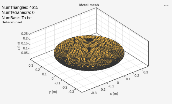 Figure contains an axes object and an object of type uicontrol. The axes object with title Metal mesh, xlabel x (m), ylabel y (m) contains 2 objects of type patch, surface. These objects represent PEC, feed.