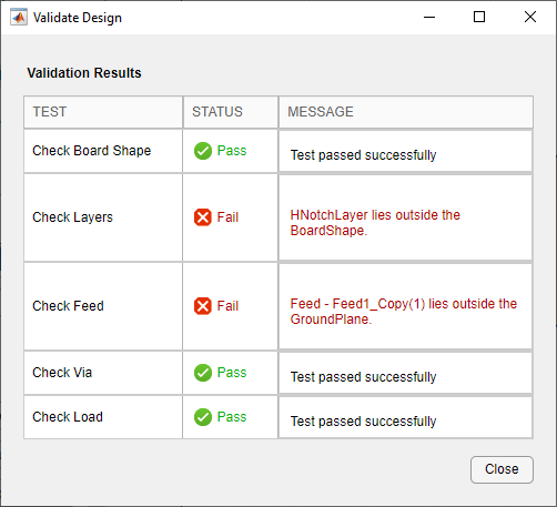 A dialog box for design validation showing validation results.
