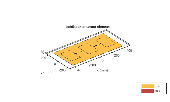 Figure contains an axes object. The axes object with title pcbStack antenna element, xlabel x (mm), ylabel y (mm) contains 7 objects of type patch, surface. These objects represent PEC, feed.