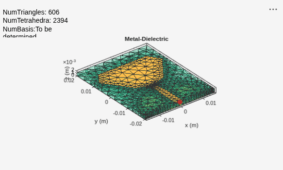 Figure contains an axes object and an object of type uicontrol. The axes object with title Metal-Dielectric, xlabel x (m), ylabel y (m) contains 3 objects of type patch, surface. These objects represent PEC, feed.