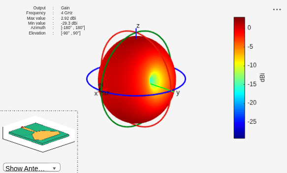 Figure contains 2 axes objects and other objects of type uilabel, uicontrol. Axes object 1 contains 6 objects of type patch, surface. This object represents FR4. Hidden axes object 2 contains 18 objects of type surface, line, text, patch. This object represents FR4.