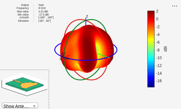 Figure contains 2 axes objects and other objects of type uilabel, uicontrol. Axes object 1 contains 6 objects of type patch, surface. This object represents FR4. Hidden axes object 2 contains 18 objects of type surface, line, text, patch. This object represents FR4.