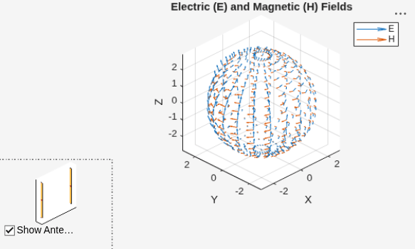 Figure contains 2 axes objects and another object of type uicontrol. Axes object 1 with title Electric (E) and Magnetic (H) Fields, xlabel X, ylabel Y contains 2 objects of type quiver. These objects represent E, H. Axes object 2 contains 6 objects of type patch, surface.