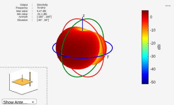 Figure contains 2 axes objects and other objects of type uilabel, uicontrol. Axes object 1 contains 7 objects of type patch, surface. Hidden axes object 2 contains 18 objects of type surface, line, text, patch.