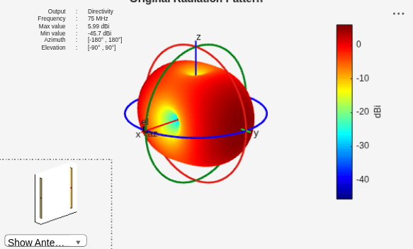 Figure contains 2 axes objects and other objects of type uilabel, uicontrol. Axes object 1 contains 6 objects of type patch, surface. Hidden axes object 2 with title Original Radiation Pattern contains 18 objects of type surface, line, text, patch.