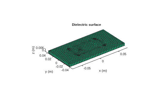 Figure contains an axes object. The axes object with title Dielectric surface, xlabel x (m), ylabel y (m) contains an object of type patch.