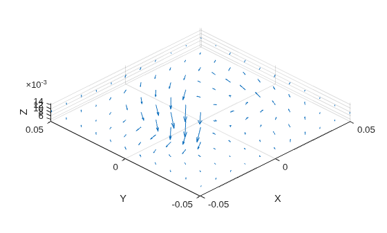 Figure contains an axes object. The axes object with xlabel X, ylabel Y contains an object of type quiver.