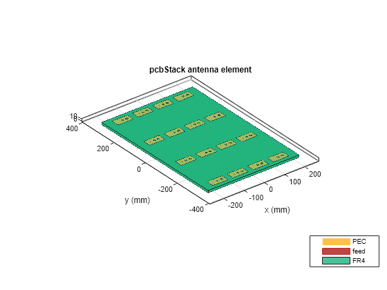 Figure contains an axes object. The axes object with title pcbStack antenna element, xlabel x (mm), ylabel y (mm) contains 53 objects of type patch, surface. These objects represent PEC, feed, FR4.