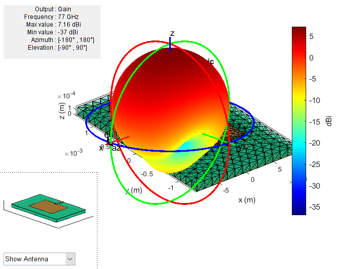 Figure contains 2 axes objects and other objects of type uicontrol. Axes object 1 with title Metal-Dielectric, xlabel x (m), ylabel y (m) contains 3311 objects of type patch, surface. These objects represent Copper, feed, RO3003. Axes object 2 contains 5 objects of type patch, surface. This object represents RO3003.