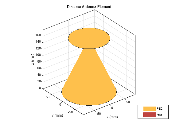 Discone Antenna for TV Broadcasting System