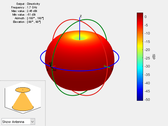 Figure contains 2 axes objects and other objects of type uicontrol. Axes object 1 contains 3 objects of type patch, surface. Hidden axes object 2 contains 17 objects of type surface, line, text, patch.