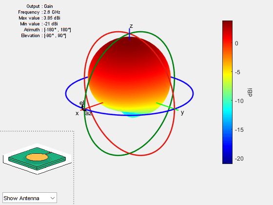 Figure contains 2 axes objects and other objects of type uicontrol. Axes object 1 contains 9 objects of type patch, surface. These objects represent FR4. Hidden axes object 2 contains 19 objects of type surface, line, text, patch. These objects represent FR4.