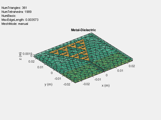 Figure contains an axes object and an object of type uicontrol. The axes object with title Metal-Dielectric, xlabel x (m), ylabel y (m) contains 3 objects of type patch, surface. These objects represent PEC, feed.