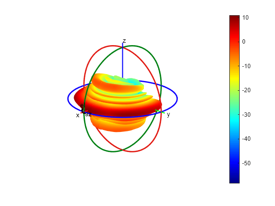 Figure contains an axes object. The hidden axes object contains 16 objects of type surface, line, text, patch.