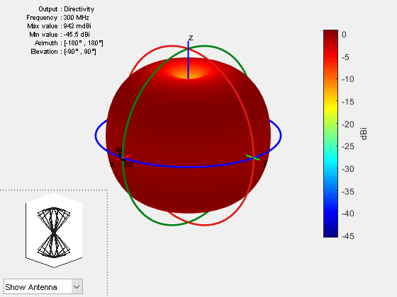 Figure contains 2 axes objects and other objects of type uicontrol. Axes object 1 contains 9 objects of type patch, surface. Hidden axes object 2 contains 17 objects of type surface, line, text, patch.