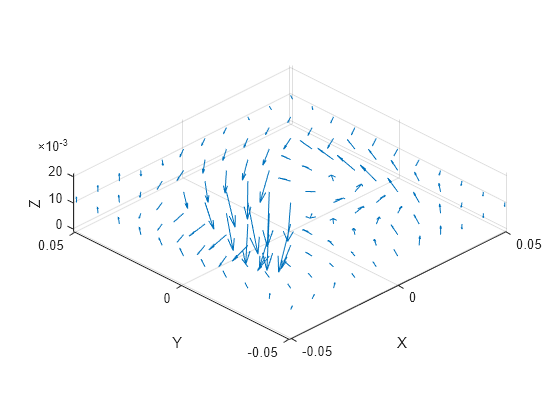 Figure contains an axes object. The axes object with xlabel X, ylabel Y contains an object of type quiver.