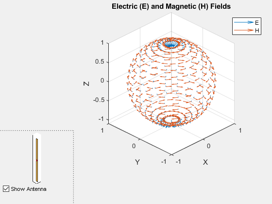 Antenna Near-Field Visualization