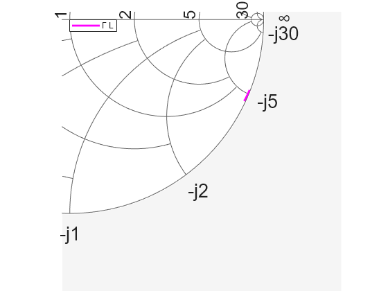 Figure contains an axes object. The hidden axes object contains an object of type line. This object represents Γ L .