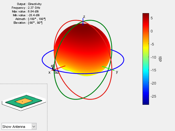 Figure contains an axes object and other objects of type uicontrol. The axes object contains 8 objects of type patch, surface. This object represents material1.