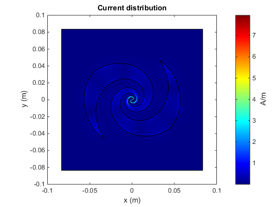 I_4GHz_reflector_backed_spiral_regular.png