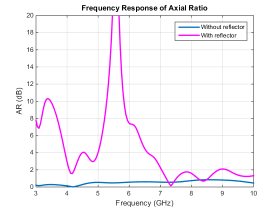 AR3_10GHz_reflector_backed_spiral.png