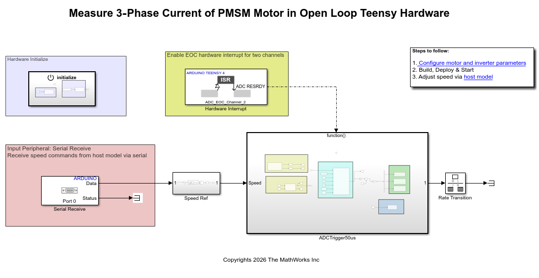 Measure Phase Currents of PMSM Motor in Open Loop Teensy Hardware