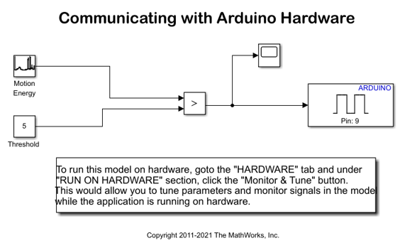 Communicating with Arduino Hardware