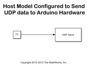 Use Ethernet Shield with Arduino Hardware