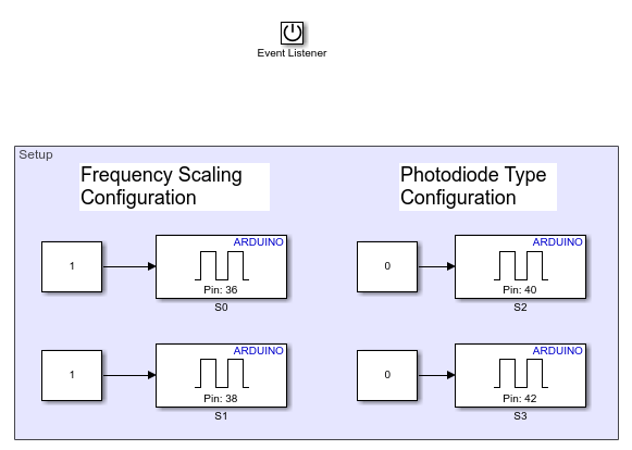 Measure Frequency and Duty Cycle Using TCS230 Color Sensor and Arduino Hardware