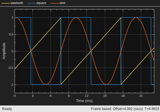 Generate Variable-Frequency Tones in Simulink